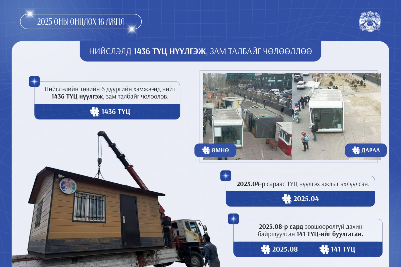 Нийслэлийн төвийн 6 дүүргийн хэмжээнд 1436 ТҮЦ нүүлгэж, зам талбайг чөлөөлөв